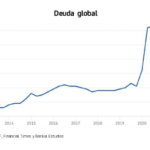 Grfico 2 - Deuda global